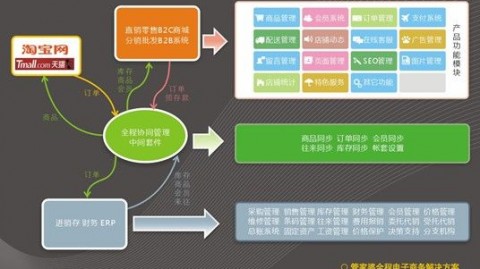 合肥电商AI虚拟客户软件代理：别瞎找了，我跑遍合肥市场给你掏心窝子说句实话