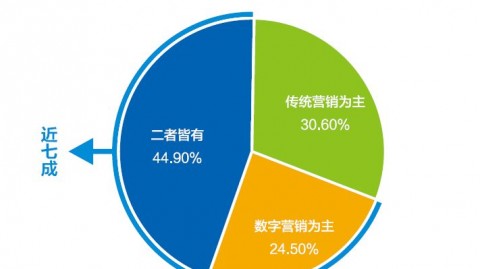 我在AI教育代理这条路上踩过的坑，和那堆让人头疼的报价单