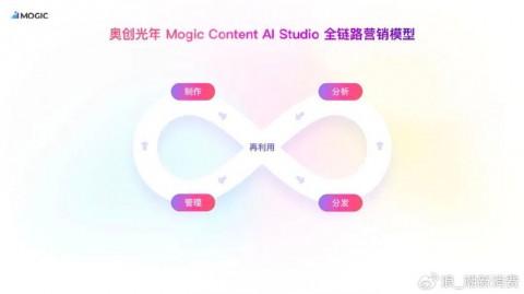 我的Adobe AI代理使用初体验：从“这啥玩意”到“真香”的心路历程