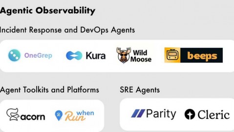 同城AI代理真能帮你赚钱？我跑了一圈市场，发现了这些门道