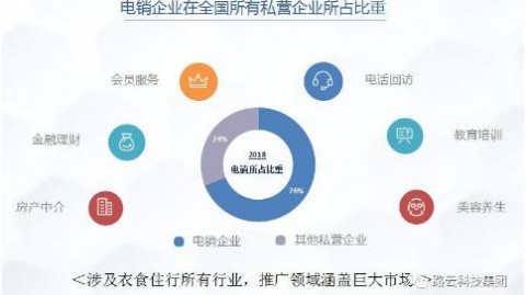 在西宁干点啥攒劲？我把“AI外呼系统代理”这步棋给你摆一摆